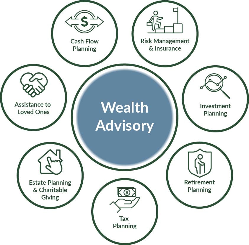 Wealth Advisory Graphic